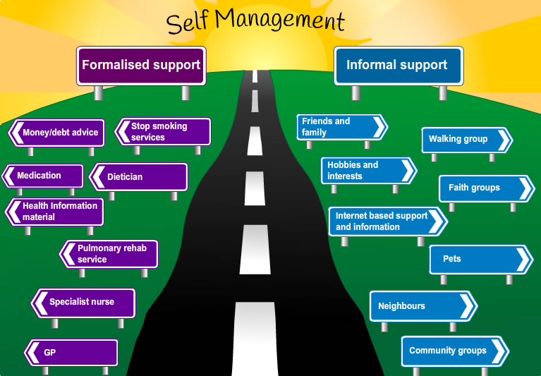 Road to self management diagram